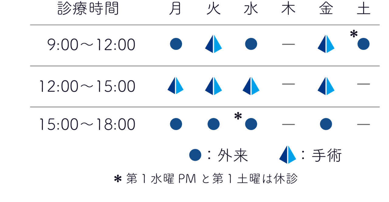 診療時間